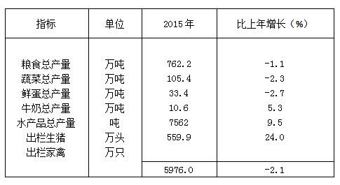 表格一.jpg
